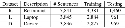 Table 1: Data statistics with number of sentences.