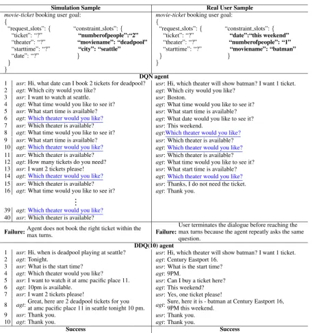 Table 3: Two sample dialogue sessions by DQN and DDQ(10) agents trained at epoch 100: Left: simu-lated user experiments; Right: human-in-the-loop experiments