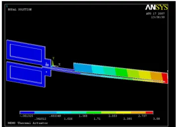 Fig. 6: Displacement results will be plotted and more  precisely those according to the Y – direction