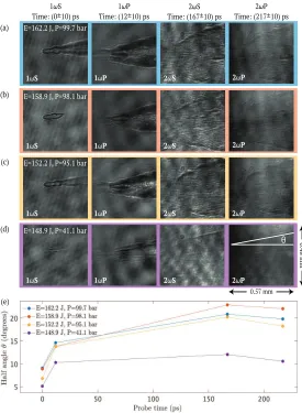 Fig. 3. Shadowgraphy measurements of each probe output channel from the experiment for