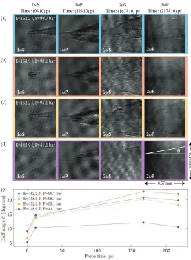 Fig. 3. Shadowgraphy measurements of each probe output channel from the experiment for