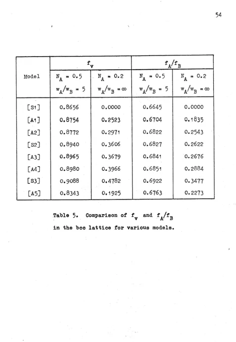 Table 5* Comparison of 