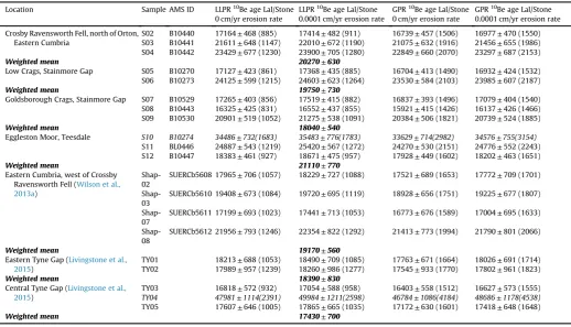 Table 2