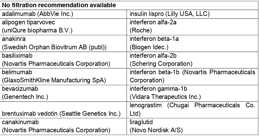Table 3: For a large number of proteins a filtration recommendation cannot be found. The list is not complete