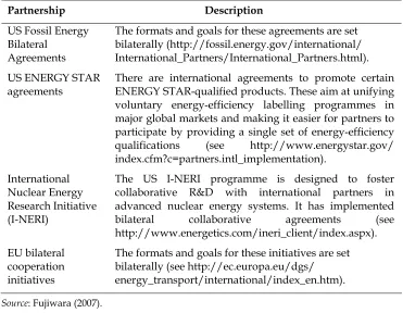Table A3.3 Multilateral global partnerships and their main participants 