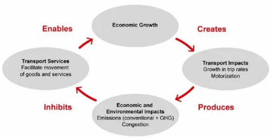 Figure A4.1 The mobility dilemma 