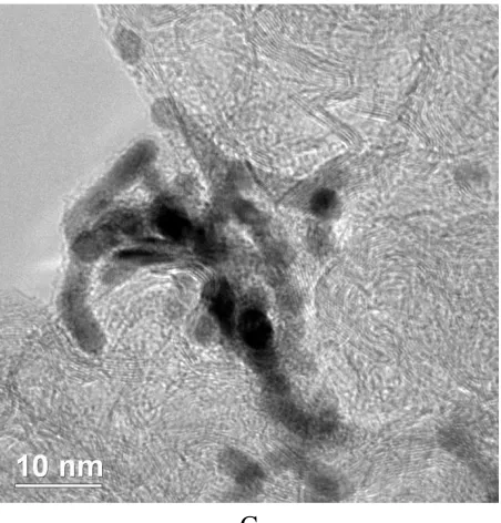 Figure 2.  TEM micrographs of the nanowires Pt/C (A) (40%), Pt0.6Ru0.4/C (20%) (B) and Pt0.6Ru0.4/C (40%) determined by chemical reduction method