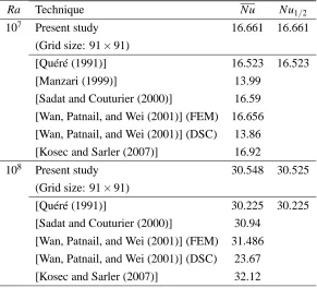 Table 1: Natural convection ﬂow in a square slot: Comparison of the Galerkin-IRBFN results withthose of other techniques at Ra = 107 and Ra = 108 (Pr = 0.71)