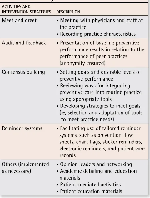 Table 1. Outreach facilitation program activities and intervention strategies