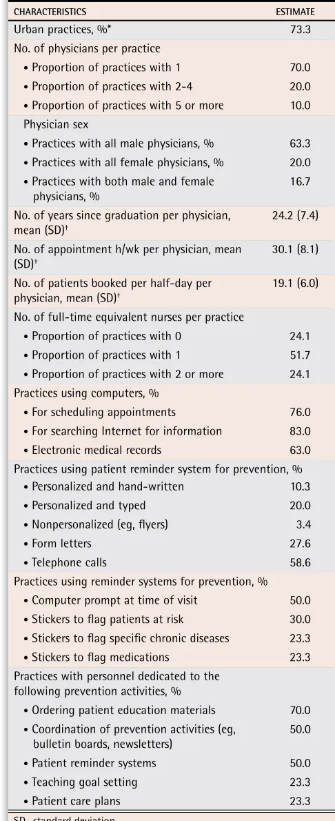 Table 2. Practice characteristics at baseline: N=30.
