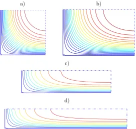 Figure 4. Flow in rectangular ducts: Contour plots for the vorticity ω in one quarter of thecross-section at four diﬀerent aspect ratios: a) 1, b) 1.56, c) 4 and d) 6.25 using a grid of 41×41.