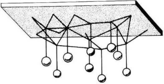 Figure 2 Mechanical analogy 