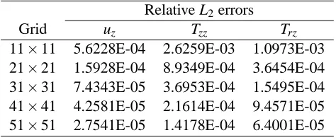 Table 1: Problem 2: Grid-convergence study at We = 9.