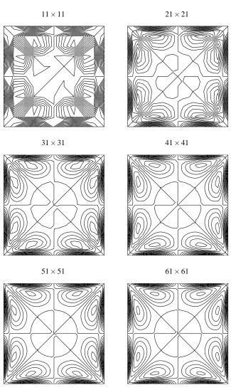 Figure 2: Problem 1: Convergence behaviour of the vorticity ﬁeld with respect to grid reﬁnement.