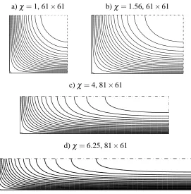 Figure 5: Problem 1: Contour plots for the primary velocity in one quarter of the cross-section computed forseveral values of the aspect ratio.