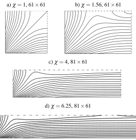 Figure 6: Problem 1: Contour plots for the second normal stress difference in one quarter of the cross-sectioncomputed for several values of the aspect ratio.