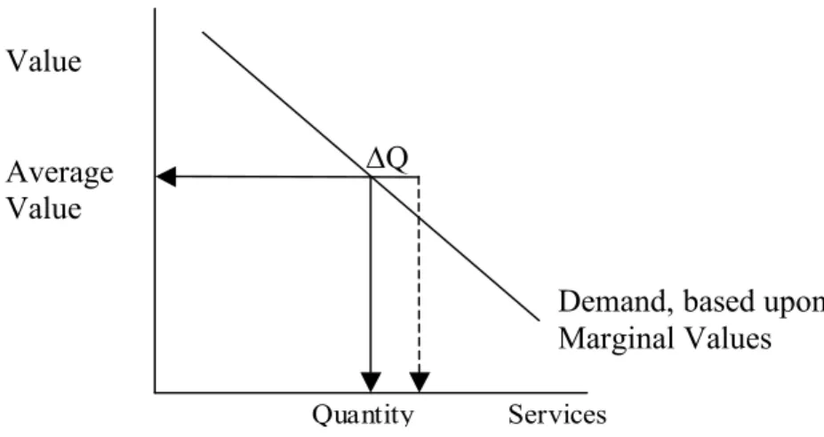 Figure  6:    Accuracy  Continuum  for  the  ESV  (adapted  from  Desvousges  and  Johnson  1998) 