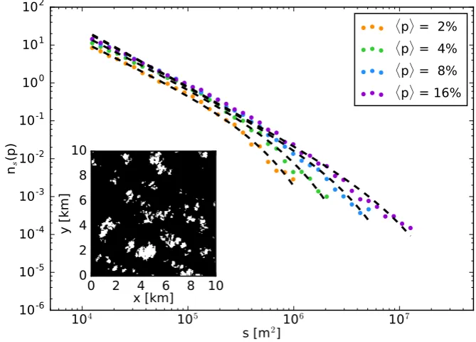 Fig. 2.2.: Cloud size distributions determined from satellite scenes most similar in cloud fraction(colored lines) and best ﬁt curves following Eq