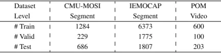 Table 1: The speaker independent data splits fortraining, validation, and test sets.