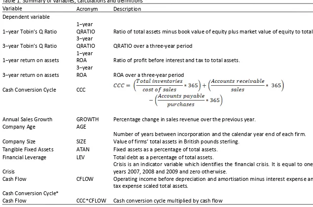 Table 1. Summary of variables, calculations and definitions 
