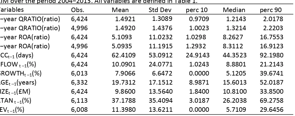 Table 2. Descriptive statistics 