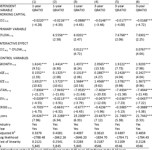 Table 5: Effect of cash flow on relationship between WCM and QRATIO The table presents random effects regression with 1-year QRATIO and  3-year QRATIO as the dependent variables