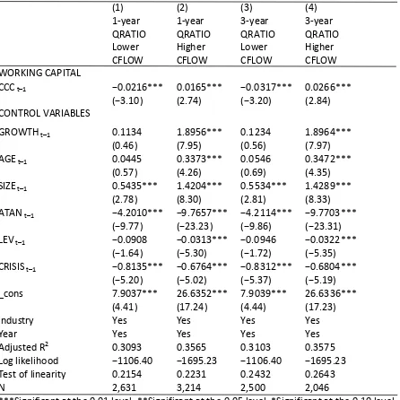 Table 7: Firm cash flow level effect on the relationship between WCM and QRATIO The table presents random effects regression with 1-year QRATIO and  3-year QRATIO as the dependent variables