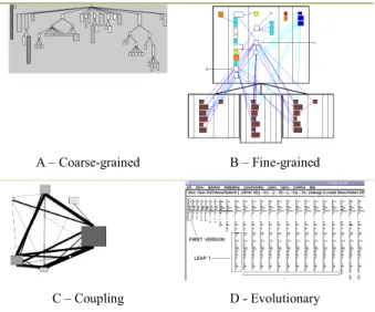 Figure 3 - Four different views for the software architecture  by Lanza et al. [23, 24] 