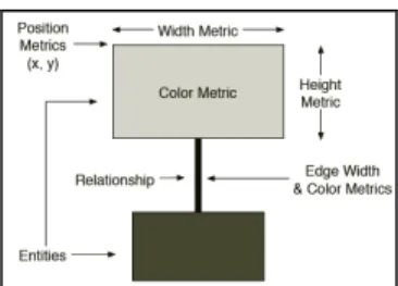 Figure  5  -  The  metrics  used  in  the  2D  visual  to  map  the  entity's attributes by Lanza et al