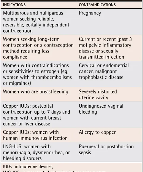 Table 1. Indications for and contraindications to use of IUDs