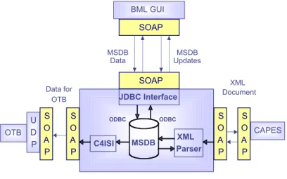 Figure 4 shows a diagram of the XBML prototype: The CAPES planning system became one  component, for which the already existing XML interface could be re-used