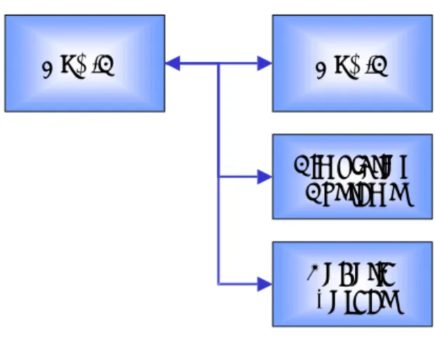 Figure 1: Scope of Battle Management Language (BML)  2.3  Applying the Command and Control Information Exchange Data Model  