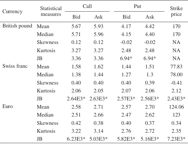 Table 3: Descriptive Statistics: Spot Exchange and Interest Rates, Daily Data*