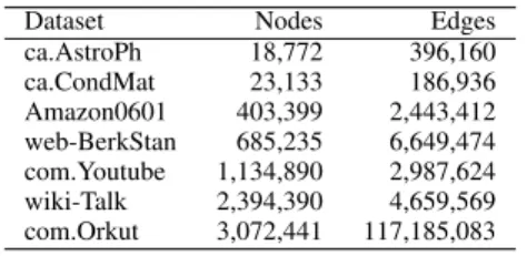 Figure 5. Hama and GraphLab in both a distributed and multicore setting.