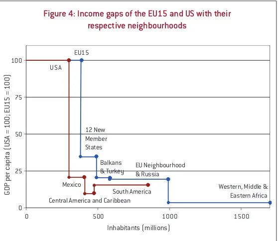 Figure 4: Income gaps of the EU15 and US with their