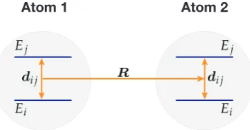Figure 2.5: Model system. For describing interacting atoms, the quantized level struc-mentsture of the atoms has to be taken into account