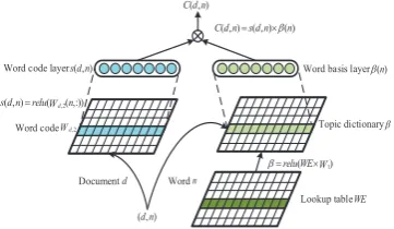 Figure 1: Schematic overview of NSTC.