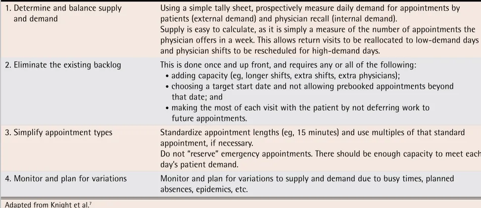 Table 1. Steps to implement advanced access