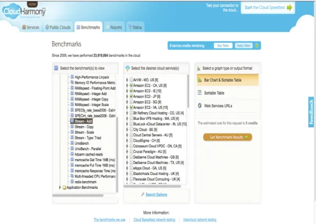 Figure 1. Cloudharmony benchmark and provider selection 