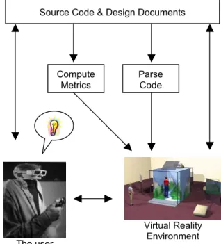 Figure 1.  Architecture of Imsovision Source Code &amp; Design Documents