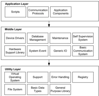 Figure  5.  A  conceptual  view  of  the  original  software  architecture 