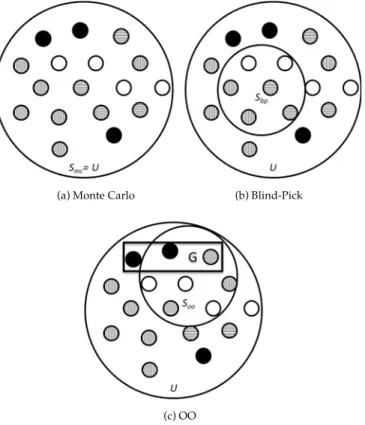 Fig. 4. The variation in the search space in three workflow scheduling methods.