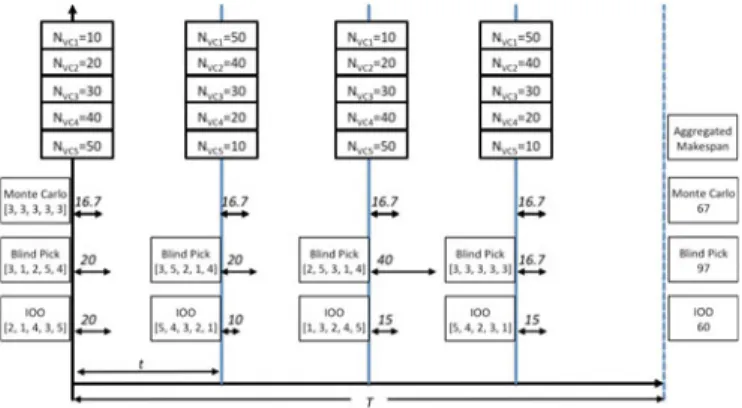 Fig. 10. Research compute cloud (RC2) over eight IBM Research and Development Centers.