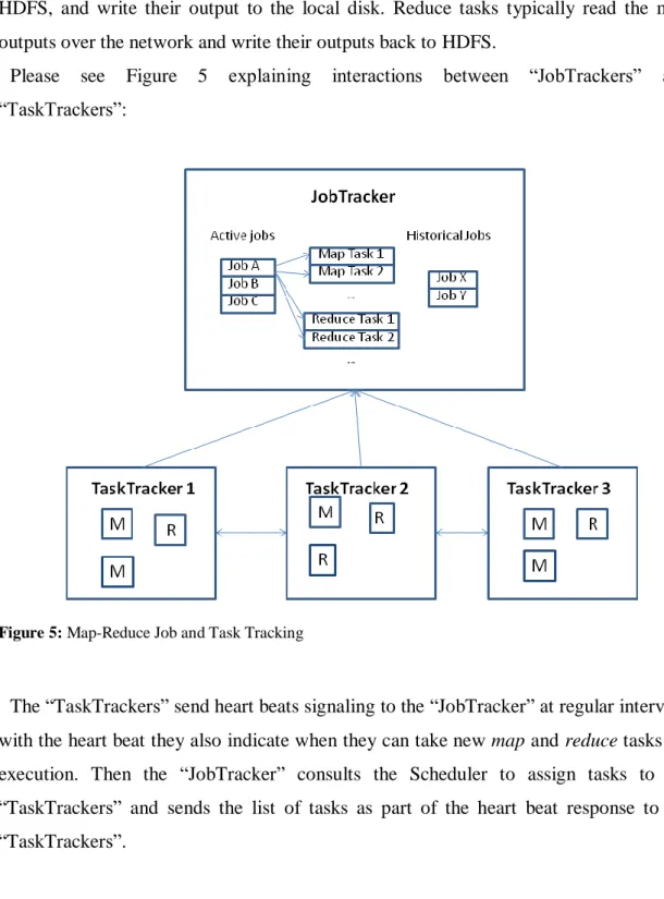 Figure 5: Map-Reduce Job and Task Tracking 