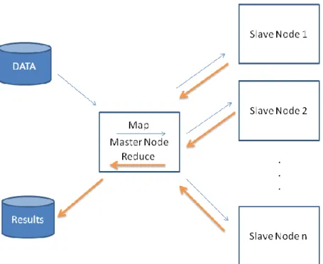 Figure 6: Schematic of Map-Reduce Computation 