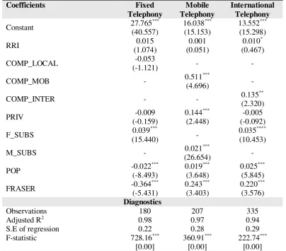 Table 1: Fixed effects results  