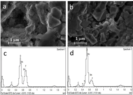 Figure 7. SEM images of (a) unmodified and (b) modified LMO cathodes after cycling at 10 C at 55 °C