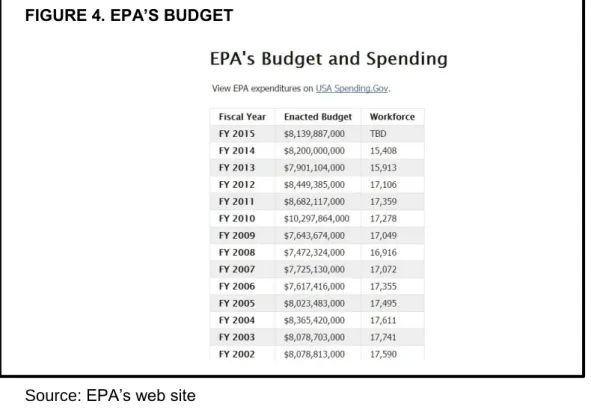 FIGURE 5. CURRENT FISCAL YEAR’S BUDGET 