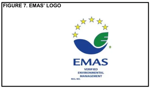 FIGURE 7. EMAS’ LOGO 