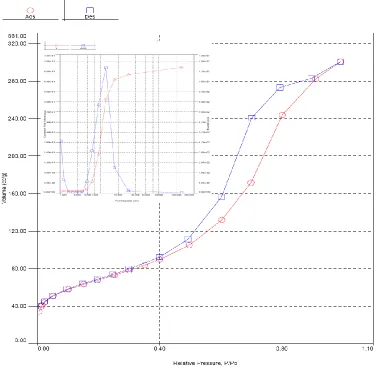 Figure 6.  N2 adsorption–desorption isotherm of the PVMo/SiO2. Inset: Pore size distribution using BJH method